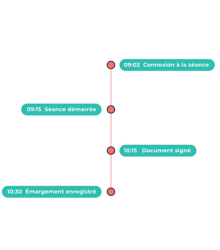 Capture Teasio : Émargement et traçabilité